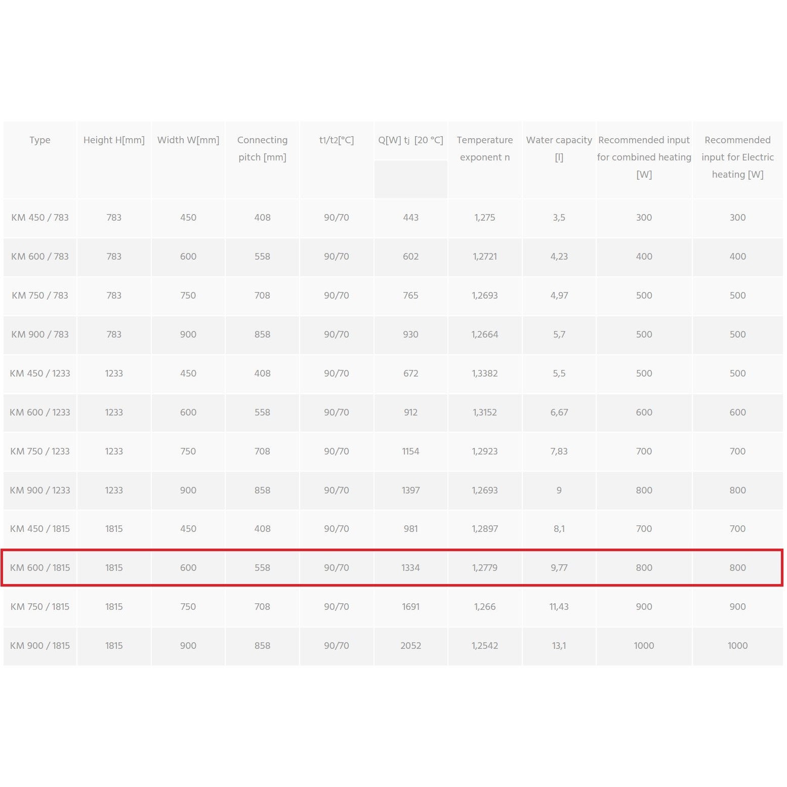 KM6001815 Thermal Trend 181 cm x 60 cm kopalniški radiator univerzalni