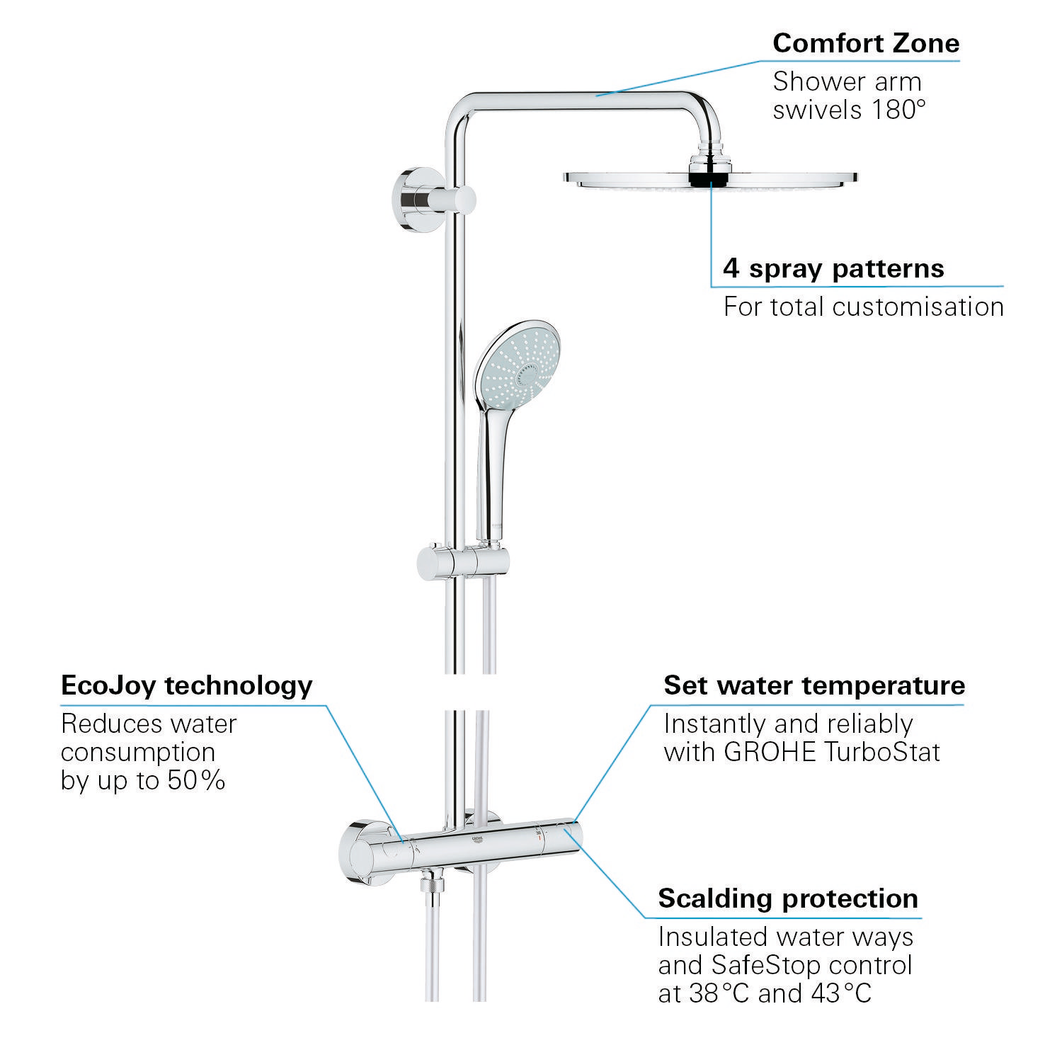Tuš sistemi 26075DL0 Grohe Euphoria XXL 310 termostatska armatura s tuš setom | KOPALNICA-ONLINE.SI