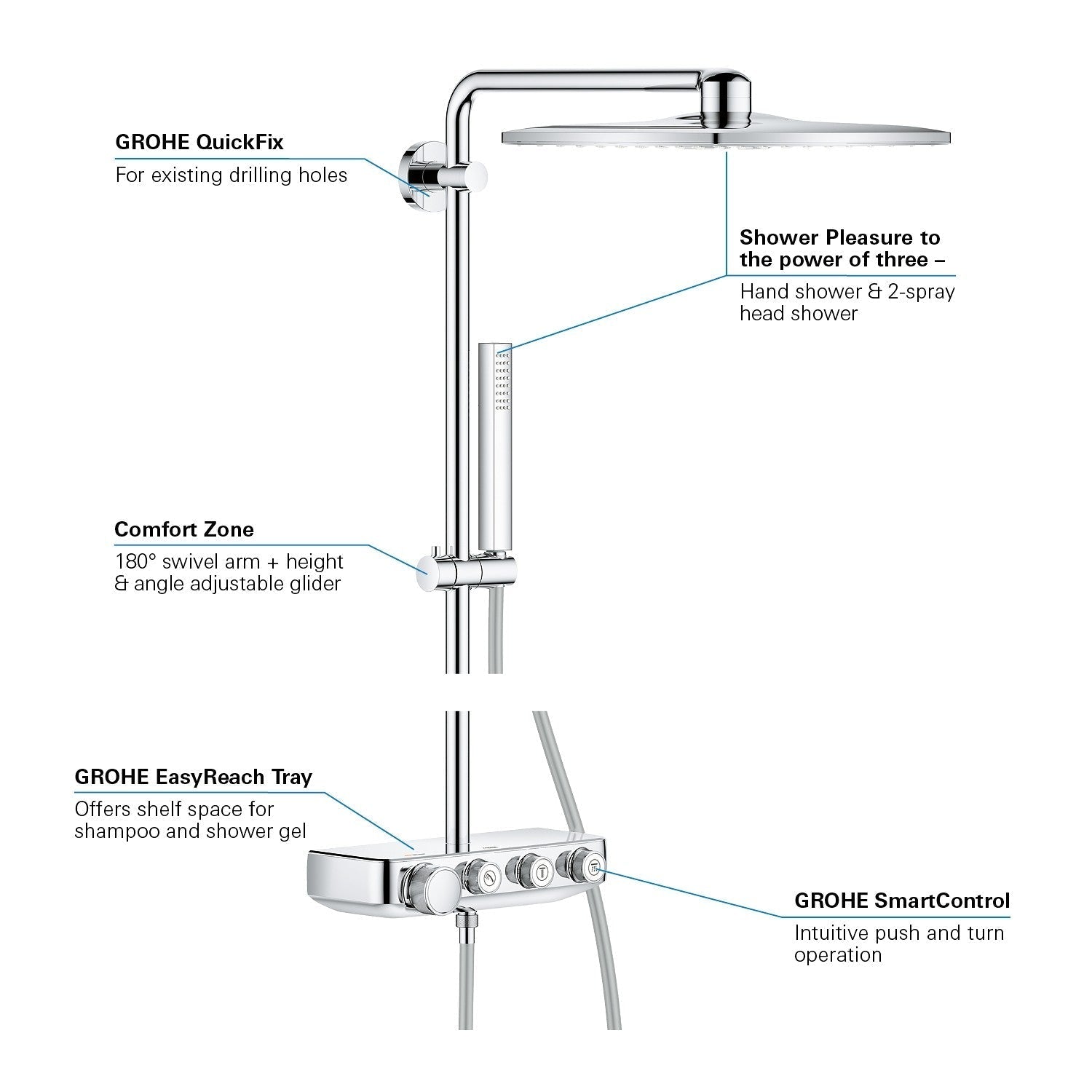 Tuš sistemi 26508000 Grohe Euphoria SmartControl 310 Cube Duo termostatska armatura s tuš setom | KOPALNICA-ONLINE.SI