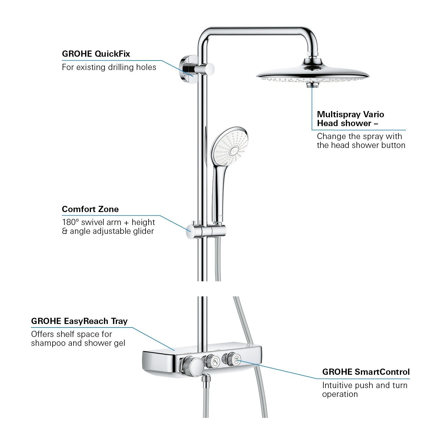 Tuš sistemi 26509000 Grohe Euphoria SmartControl 260 Mono termostatska armatura s tuš setom | KOPALNICA-ONLINE.SI