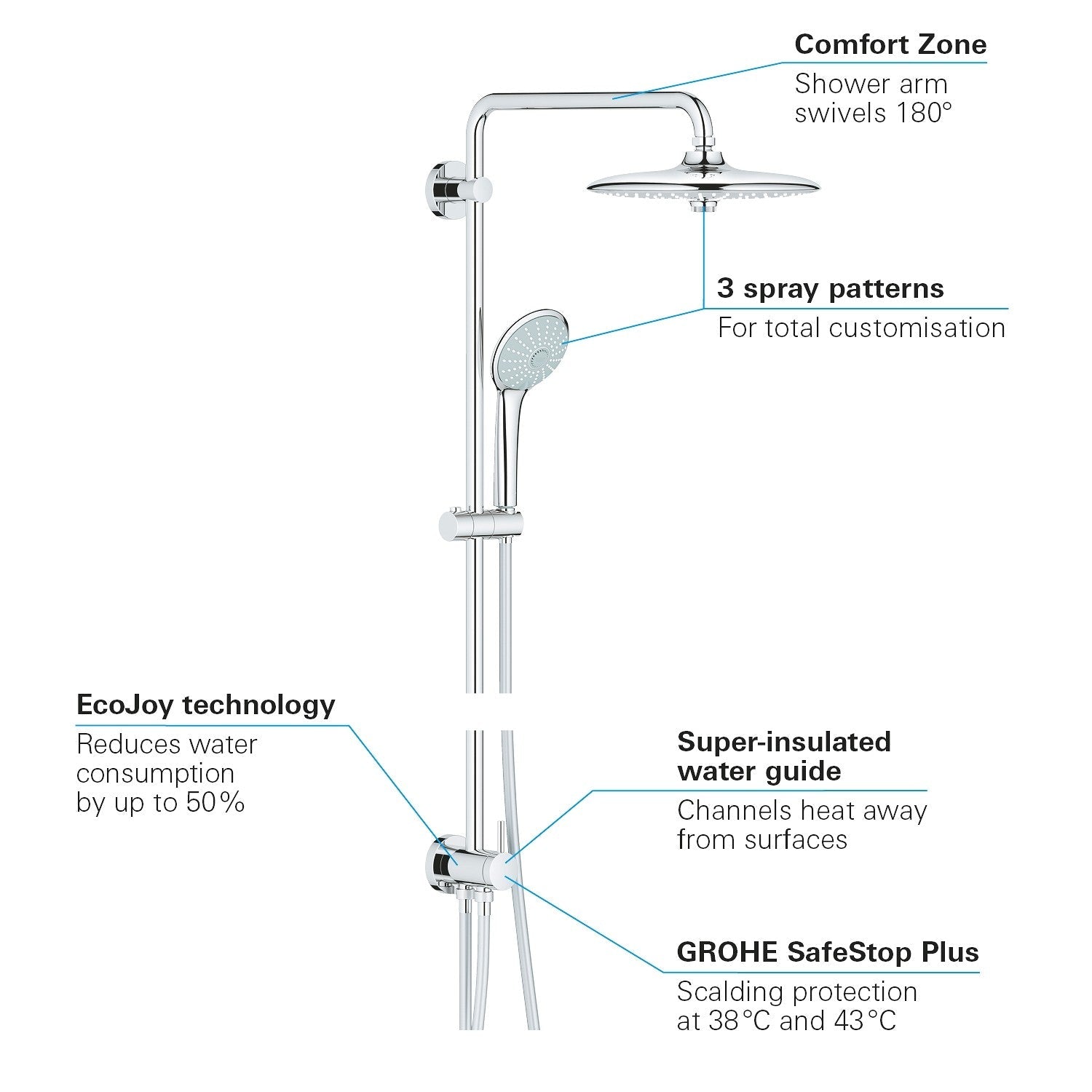 Tuš sistemi 27421002 Grohe Euphoria System 260 tuš set brez armature | KOPALNICA-ONLINE.SI