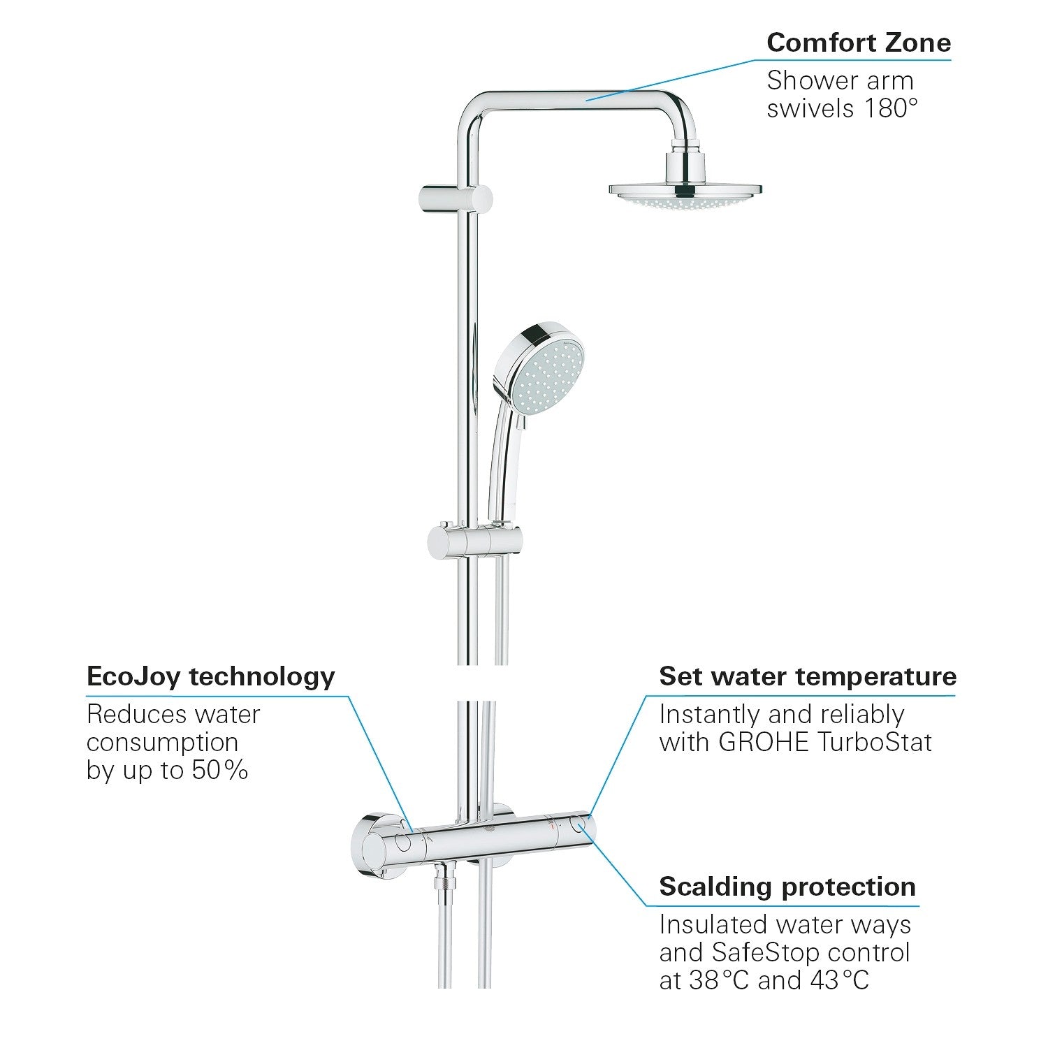 Tuš sistemi 27922000 Grohe New Tempesta Cosmopolitan 160 termostatska armatura s tuš setom | KOPALNICA-ONLINE.SI