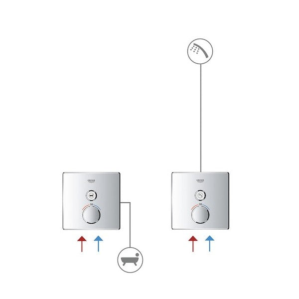 Armature 29144000 Grohe SmartControl pokrivna plošča | KOPALNICA-ONLINE.SI