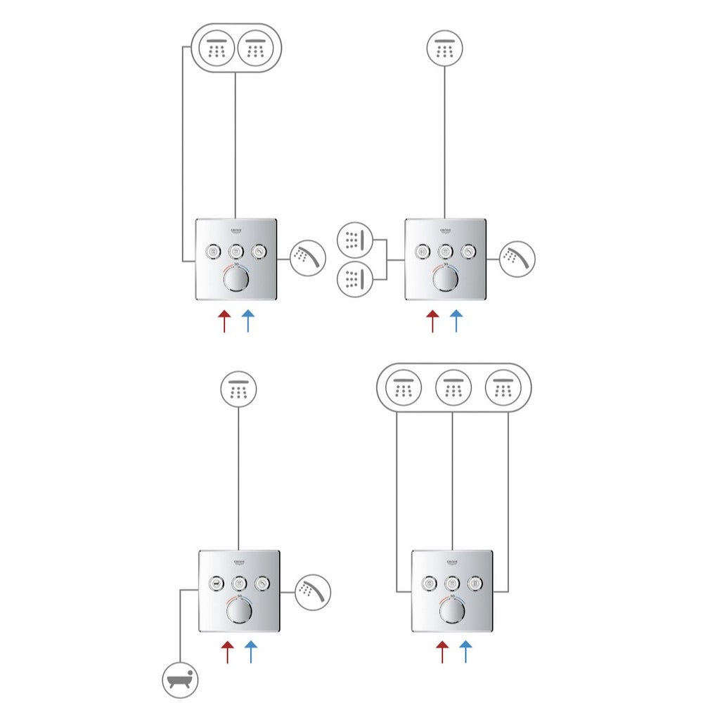 Armature 29146000 Grohe SmartControl pokrivna plošča | KOPALNICA-ONLINE.SI