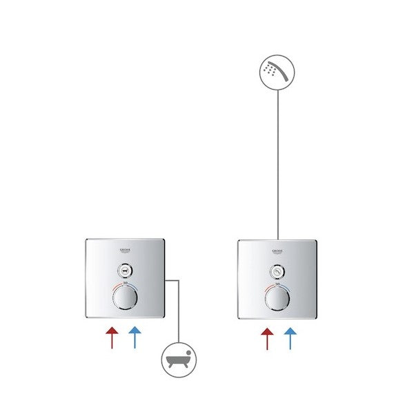 Armature 29147000 Grohe SmartControl pokrivna plošča | KOPALNICA-ONLINE.SI