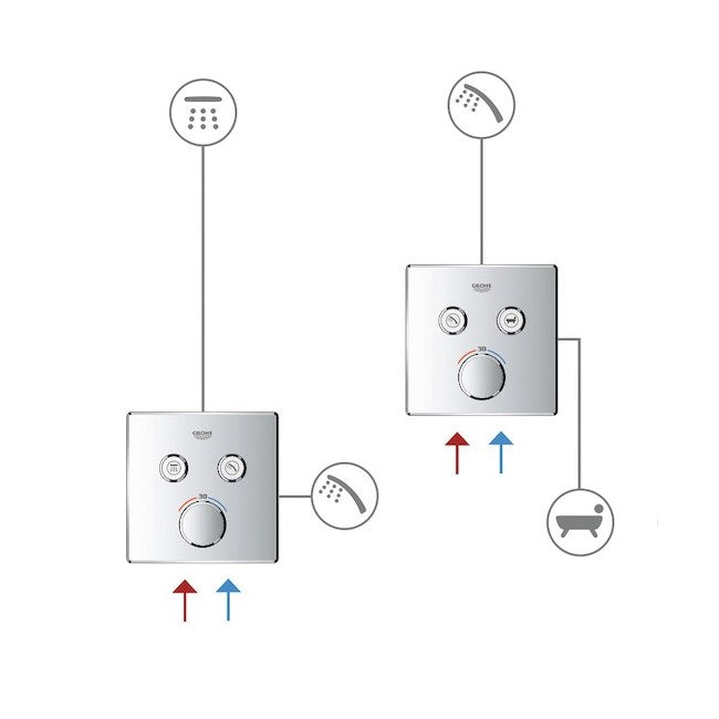 Armature 29148000 Grohe SmartControl pokrivna plošča | KOPALNICA-ONLINE.SI