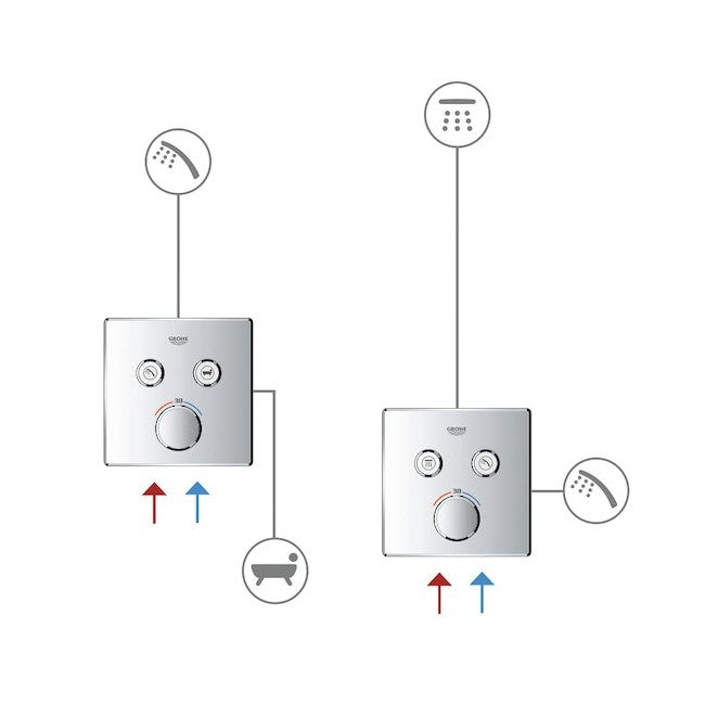 Armature 29151LS0 Grohe SmartControl termostatska pokrivna plošča | KOPALNICA-ONLINE.SI