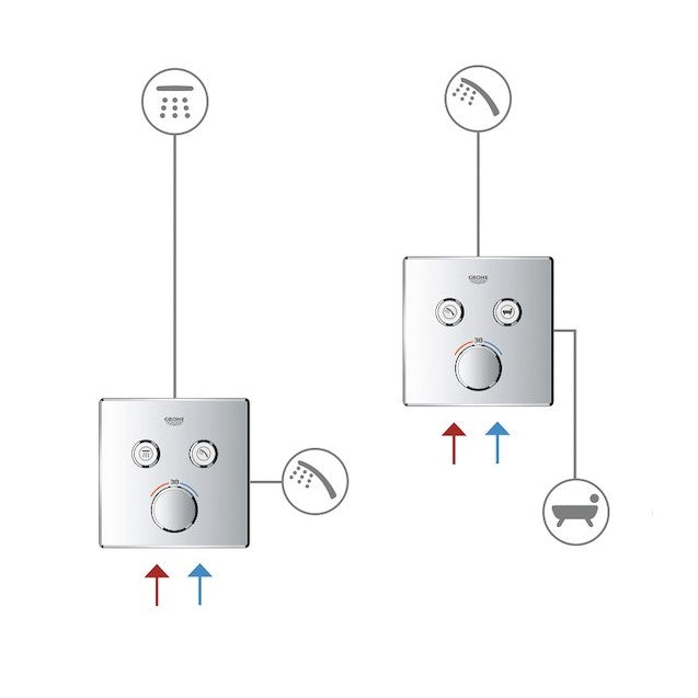 Armature 29156LS0 Grohe Smart Control termostatska pokrivna plošča | KOPALNICA-ONLINE.SI
