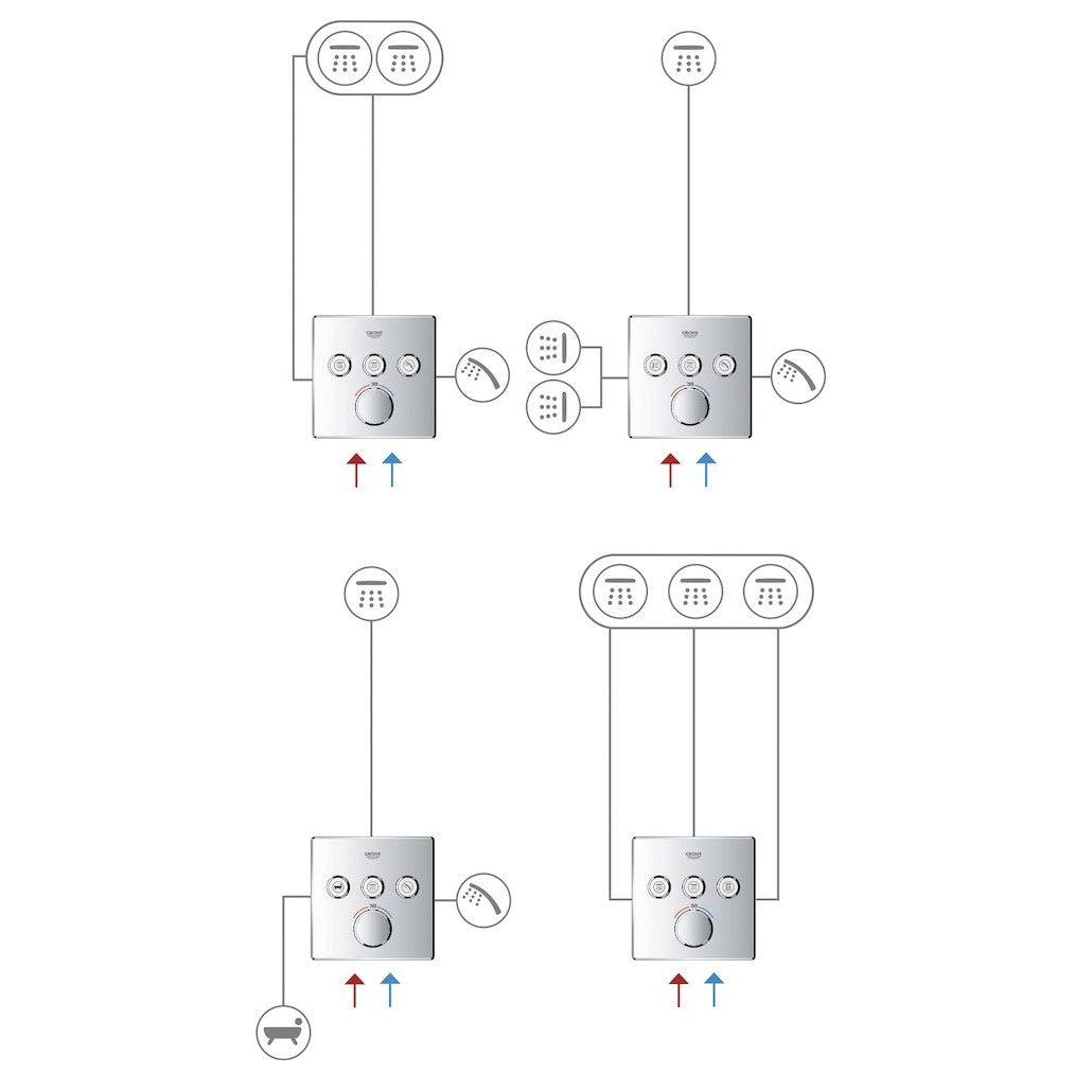 Armature 29157LS0 Grohe SmartControl termostatska pokrivna plošča | KOPALNICA-ONLINE.SI