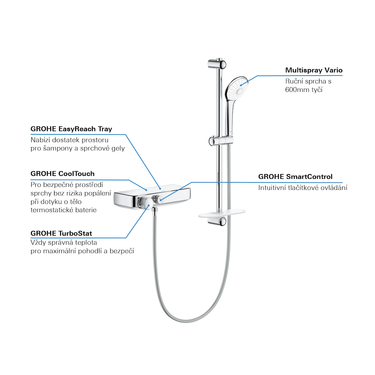 Tuš sistemi 34720000 Grohe Smart Control stenska termostatska armatura s tuš setom | KOPALNICA-ONLINE.SI