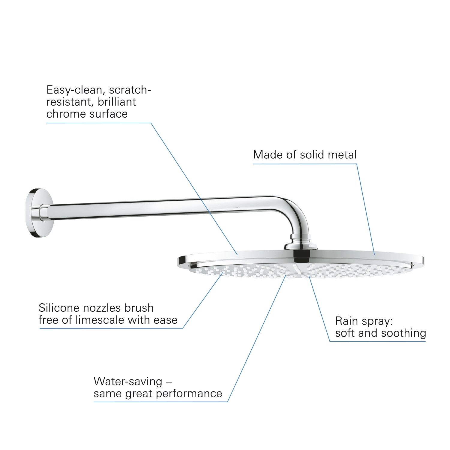 26066000 Grohe Rainshower Cosmopolitan 310 nadglavna prha