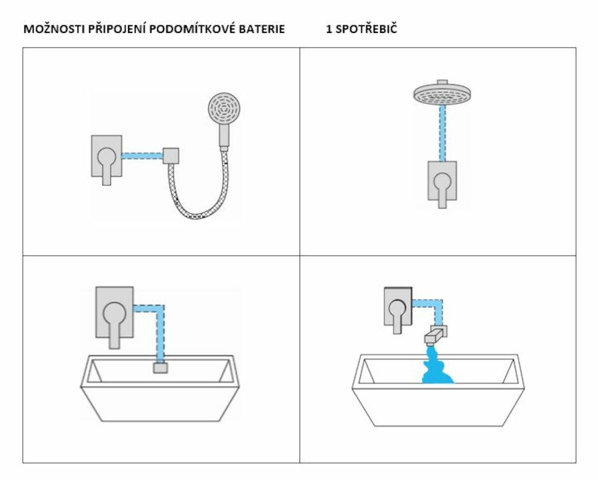 RIN010 Paffoni Vallone (1 priključek) podometna armatura za tuš