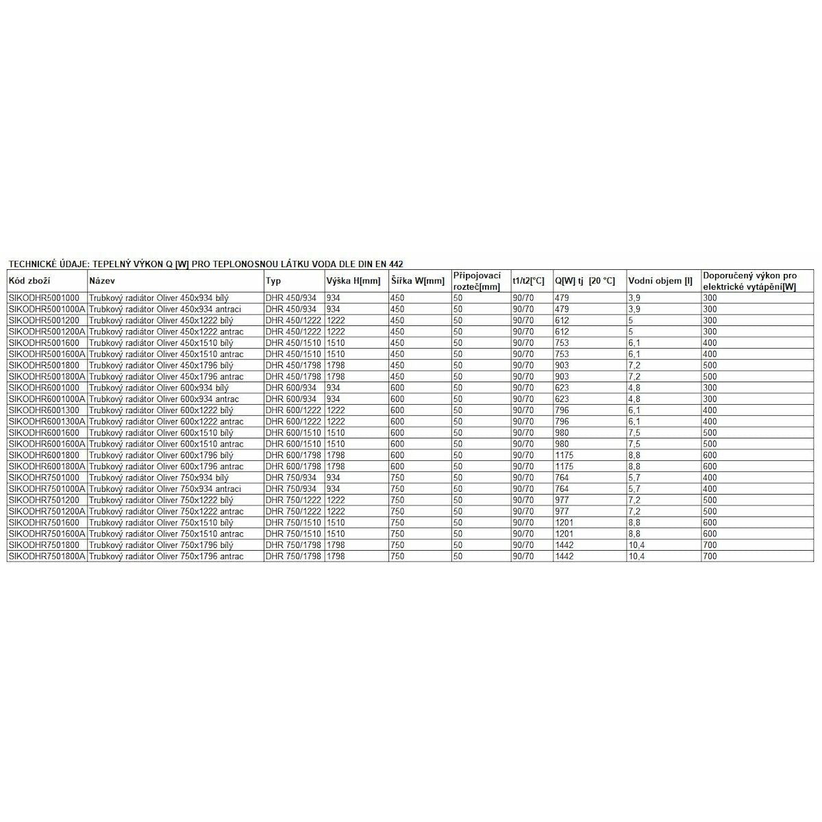 SIKODHR5001000 Anima Oliver 45 cm x 93 cm kopalniški radiator univerzalni