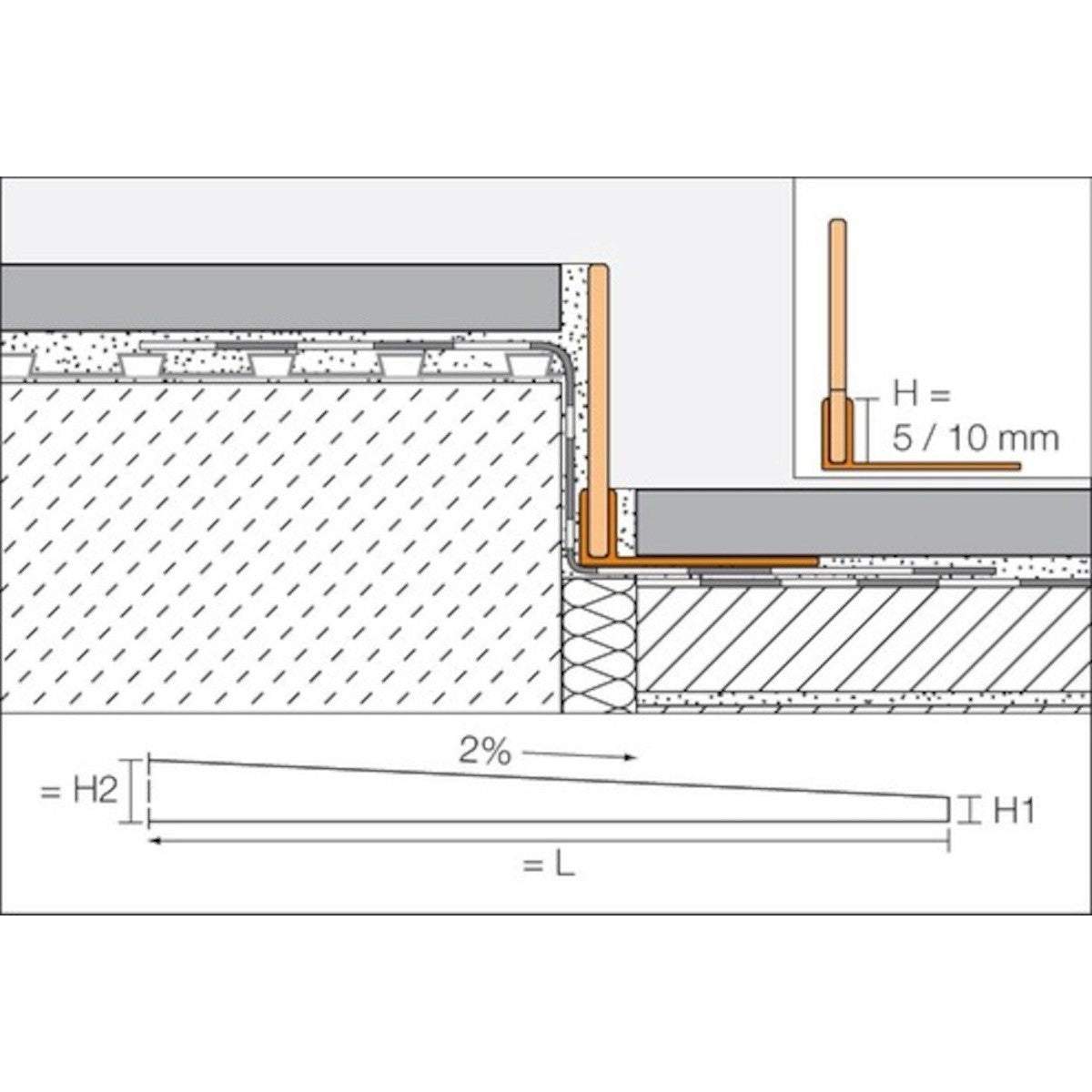 SPSB100EB120 Schlüter Showerprofile-S 120 cm sanitarna zaključna letev iz nerjavnega jekla