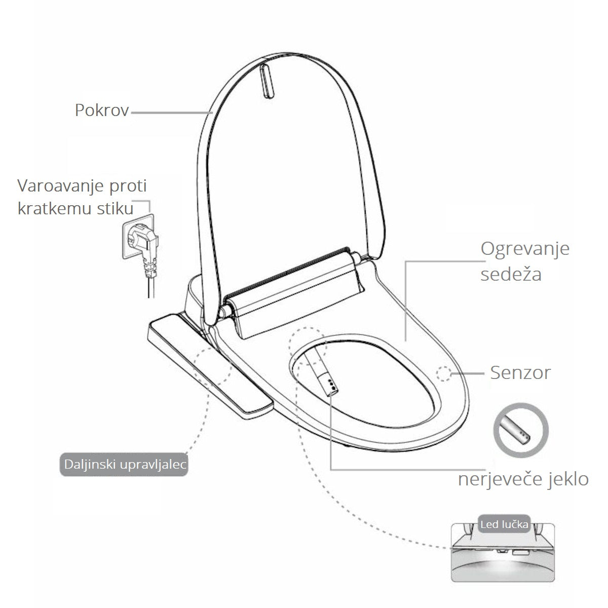 VB3100S VOVO Električna WC deska s funkcijo bide in počasnim zapiranjem "Soft Close"