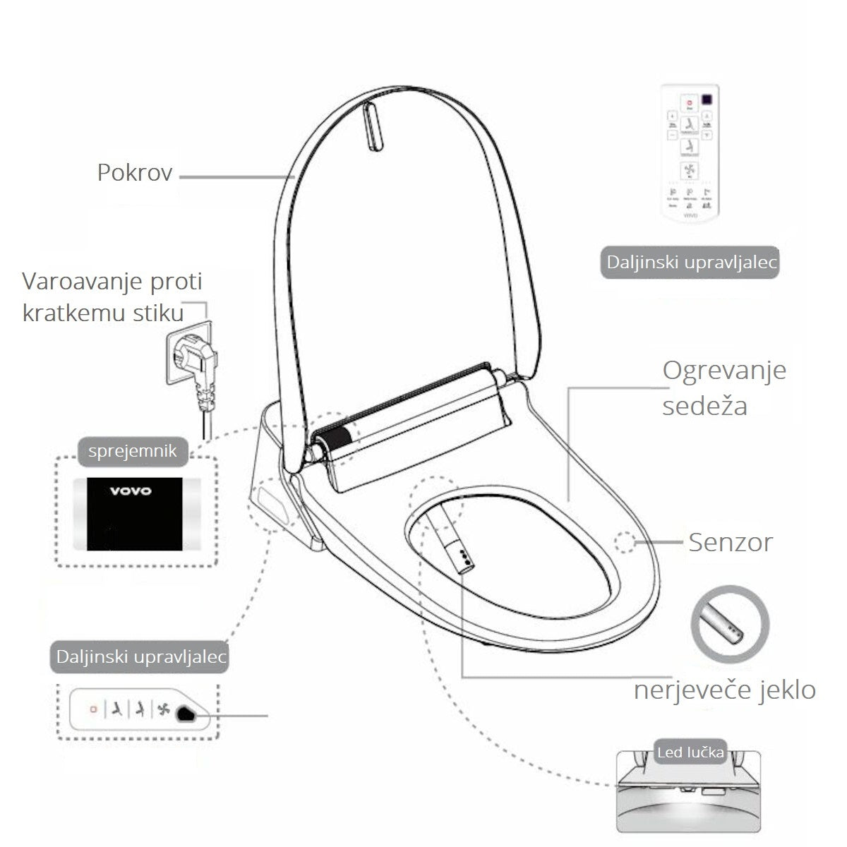 VB4100S VOVO električna WC deska s funkcijo bide in počasnim zapiranjem "Soft Close"