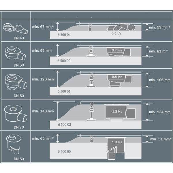 Tuš kanalete 600900 TECE Drainline 90 cm tuš kanaleta iz nerjavnega jekla | KOPALNICA-ONLINE.SI